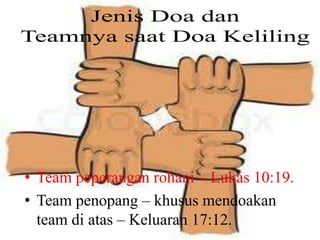 • Team peperangan rohani – Lukas 10:19.
• Team penopang – khusus mendoakan
team di atas – Keluaran 17:12.
• Team peperangan rohani – Lukas 10:19.
• Team penopang – khusus mendoakan
team di atas – Keluaran 17:12.
 