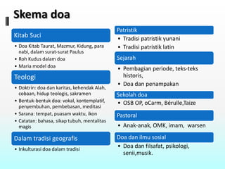 Doa mempersatukan keluarga | PPTX