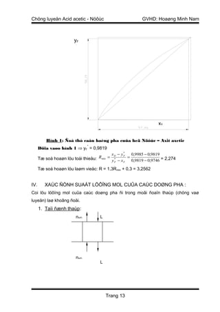 Chöng luyeän Acid acetic - Nöôùc                          GVHD: Hoaøng Minh Nam



                        yF
                        ∗




                                                                  xF


          Hình 1: Ñoà thò caân baèng pha cuûa heä Nöôùc – Axit axetic
                               *
      Döïa vaøo hình 1 ⇒ yF = 0,9819
                                          x − y*      0,9985 − 0,9819
      Tæ soá hoaøn löu toái thieåu: Rmin = D      F
                                                    =
                                          y F − x F 0,9819 − 0,9746 = 2,274
                                            *



      Tæ soá hoaøn löu laøm vieäc: R = 1,3Rmin + 0,3 = 3,2562


IV.      XAÙC ÑÒNH SUAÁT LÖÔÏNG MOL CUÛA CAÙC DOØNG PHA :
Coi löu löôïng mol cuûa caùc doøng pha ñi trong moãi ñoaïn thaùp (chöng vaø
luyeän) laø khoâng ñoåi.
      1. Taïi ñænh thaùp:
                         nHD         L




                         nHD
                                     L




                                         Trang 13
 