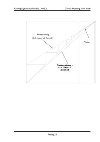 Chöng luyeän Acid acetic - Nöôùc                    GVHD: Hoaøng Minh Nam




                      Phaàn chöng
                 Soá maâm lyù thuyeát :

                                                                   Phaàn




                                              Ñöôøng chöng :
                                               Y = 1,071x –
                                                 0,06357




                                   Trang 22
 
