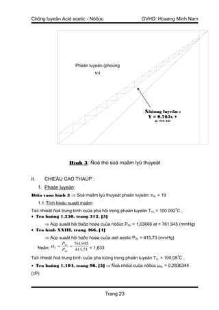Chöng luyeän Acid acetic - Nöôùc                        GVHD: Hoaøng Minh Nam




                         Phaàn luyeän (phoùng
                                    to)




                                                         Ñöôøng luyeän :
                                                          Y = 0,765x +
                                                             0,2346




                     Hình 3: Ñoà thò soá maâm lyù thuyeát


II.      CHIEÀU CAO THAÙP :
      1. Phaàn luyeän:
Döïa vaøo hình 3 ⇒ Soá maâm lyù thuyeát phaàn luyeän: nltL = 19
      1.1. Tính hieäu suaát maâm:
                                                                           o
Taïi nhieät ñoä trung bình cuûa pha hôi trong phaàn luyeän T HL = 100 092 C ,
• Tra baûng 1.250, trang 312, [5]
     ⇒ Aùp suaát hôi baõo hoøa cuûa nöôùc PNL = 1,03666 at = 761,945 (mmHg)
• Tra hình XXIII, trang 466, [4]
         ⇒ Aùp suaát hôi baõo hoøa cuûa axit axetic P AL = 415,73 (mmHg)
                  PNL 761,945
      Neân: α L = P = 413,73 = 1,833
                   AL
                                                                               o
Taïi nhieät ñoä trung bình cuûa pha loûng trong phaàn luyeän T LL = 100,08 C ,
• Tra baûng 1.104, trang 96, [5] ⇒ Ñoä nhôùt cuûa nöôùc µNL = 0,2836344
(cP)



                                          Trang 23
 