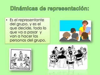 Dinámicas de representación:Es el representante del grupo, y es el que decide, todo lo que va a pasar  y van a hacer las personas del grupo.
