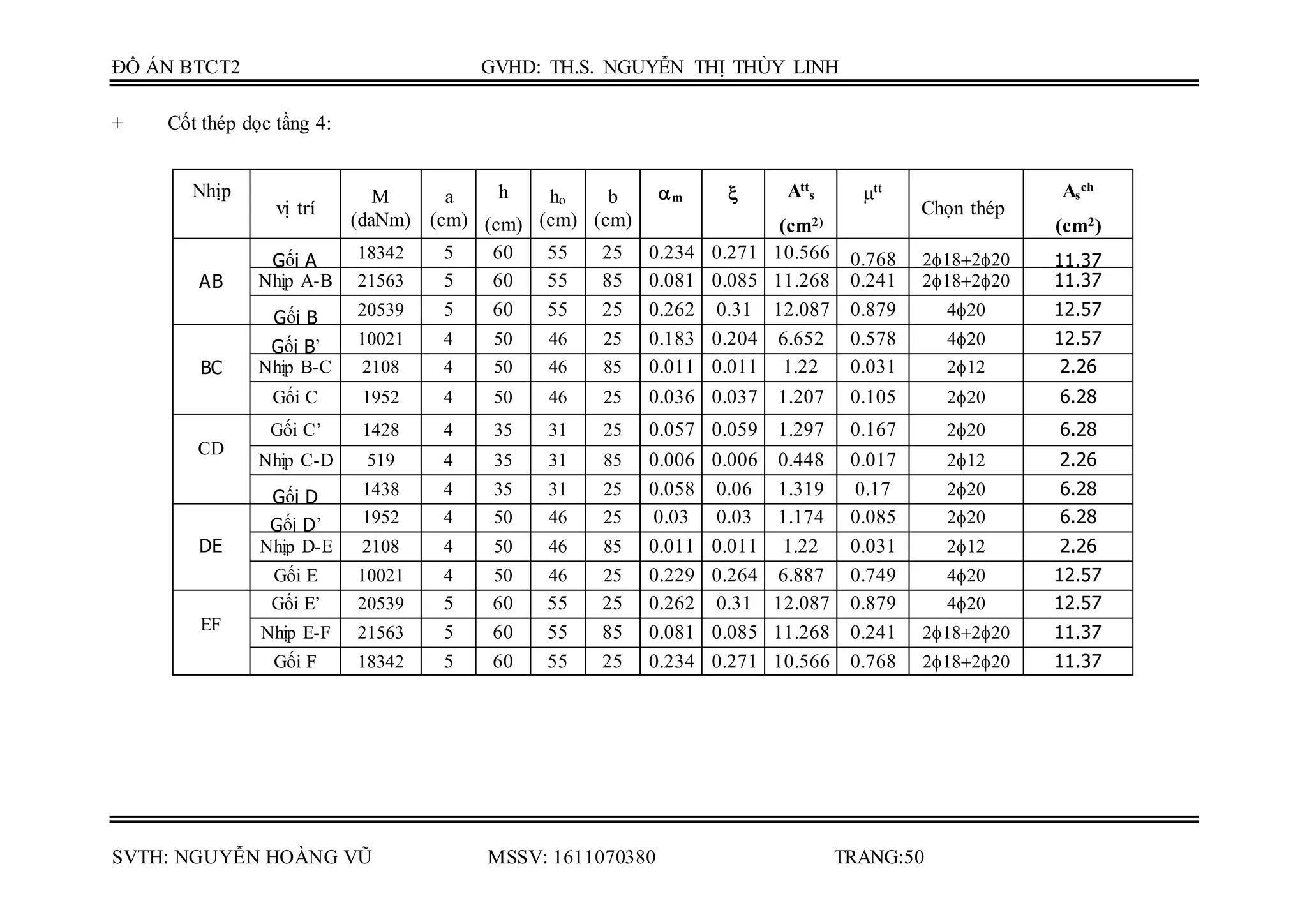 đồ án bê tông cốt thép 2 (HUTECH) | DOCX