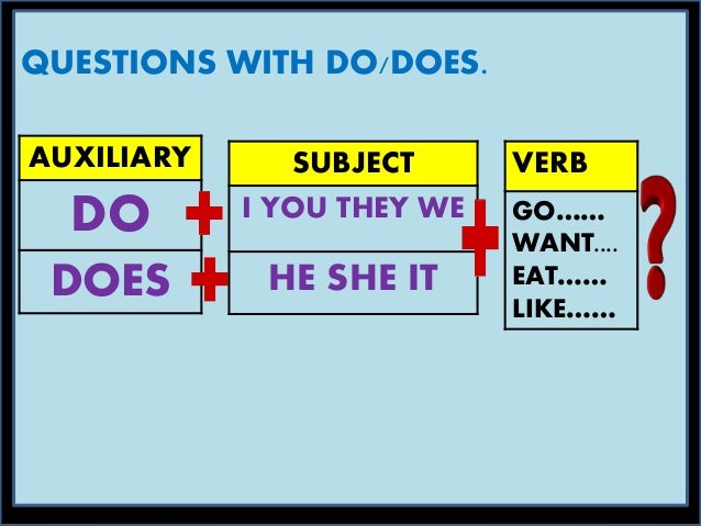 Resultado de imagen para DO Y DOES SLIDESHARE