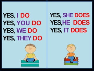 YES, SHE DOES
YES,HE DOES
YES, IT DOES
YES, I DO
YES, YOU DO
YES, WE DO
YES, THEY DO
 