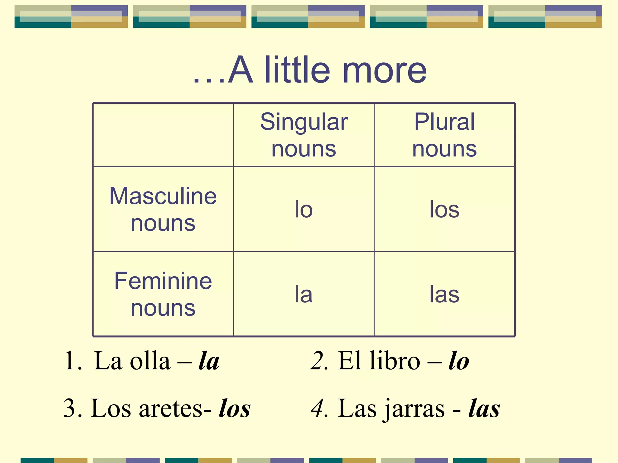 …A little more La olla –  la 2.  El libro –  lo 3. Los aretes-  los 4.  Las jarras -  las las la Feminine nouns los lo Masculine nouns Plural nouns Singular nouns 