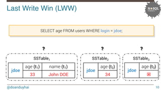 Last Write Win (LWW)! 
@doanduyhai 
10 
SELECT age FROM users WHERE login = jdoe; 
? ? ? 
SSTable1 SSTable2 SSTable3 
jdoe...