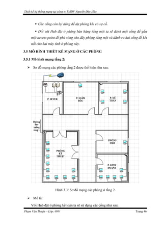 Thiết kế hệ thống mạng tại công ty TMDV Nguyễn Đức Hào
 Các cổng còn lại dùng để dự phòng khi có sự cố.
 Đối với Hub đặt ở phòng bán hàng tầng một ta sẽ dành một cổng để gắn
một access point để phủ sóng cho dãy phòng tầng một và dành ra hai cổng để kết
nối cho hai máy tính ở phòng này.
3.5 MÔ HÌNH THIẾT KẾ MẠNG Ở CÁC PHÒNG
3.5.1 Mô hình mạng tầng 2:
 Sơ đồ mạng các phòng tầng 2 được thể hiện như sau:
Hình 3.3: Sơ đồ mạng các phòng ở tầng 2.
 Mô tả:
Với Hub đặt ở phòng kế toán ta sẽ sử dụng các cổng như sau:
Phạm Văn Thuận – Lớp: 09N Trang 46
 