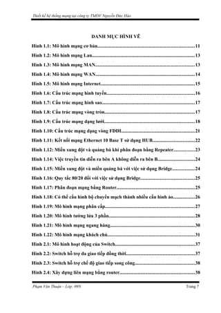 Thiết kế hệ thống mạng tại công ty TMDV Nguyễn Đức Hào
DANH MỤC HÌNH VẼ
Hình 1.1: Mô hình mạng cơ bản...............................................................................11
Hình 1.2: Mô hình mạng Lan....................................................................................13
Hình 1.3: Mô hình mạng MAN.................................................................................13
Hình 1.4: Mô hình mạng WAN.................................................................................14
Hình 1.5: Mô hình mạng Internet.............................................................................15
Hình 1.6: Cấu trúc mạng hình tuyến........................................................................16
Hình 1.7: Cấu trúc mạng hình sao............................................................................17
Hình 1.8: Cấu trúc mạng vòng tròn..........................................................................17
Hình 1.9: Cấu trúc mạng dạng lưới..........................................................................18
Hình 1.10: Cấu trúc mạng dạng vòng FDDI............................................................21
Hình 1.11: Kết nối mạng Ethernet 10 Base T sử dụng HUB..................................22
Hình 1.12: Miền xung đột và quảng bá khi phân đoạn bằng Repeater.................23
Hình 1.14: Việc truyền tin diễn ra bên A không diễn ra bên B..............................24
Hình 1.15: Miền xung đột và miền quảng bá với việc sử dụng Bridge..................24
Hình 1.16: Quy tắc 80/20 đối với việc sử dụng Bridge............................................25
Hình 1.17: Phân đoạn mạng bằng Router................................................................25
Hình 1.18: Có thể cấu hình bộ chuyển mạch thành nhiều cấu hình ảo..................26
Hình 1.19: Mô hình mạng phân cấp.........................................................................27
Hình 1.20: Mô hình tường lửa 3 phần......................................................................28
Hình 1.21: Mô hình mạng ngang hàng.....................................................................30
Hình 1.22: Mô hình mạng khách chủ.......................................................................31
Hình 2.1: Mô hình hoạt động của Switch.................................................................37
Hình 2.2: Switch hỗ trợ đa giao tiếp đồng thời........................................................37
Hình 2.3: Switch hỗ trợ chế độ giao tiếp song công.................................................38
Hình 2.4: Xây dựng liên mạng bằng router.............................................................38
Phạm Văn Thuận – Lớp: 09N Trang 7
 