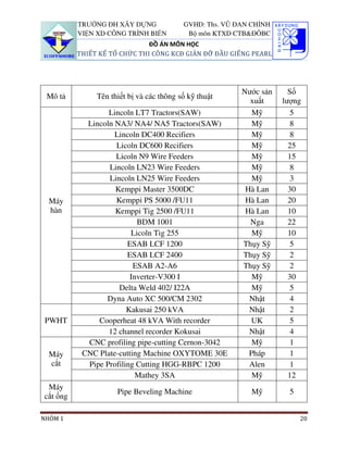 TRƯỜNG ĐH XÂY DỰNG              GVHD: Ths. VŨ ĐAN CHỈNH
          VIỆN XD CÔNG TRÌNH BIỂN          Bộ môn KTXD CTB&ĐÔBC
                              ĐỒ ÁN MÔN HỌC
          THIẾT KẾ TỔ CHỨC THI CÔNG KCĐ GIÀN ĐỠ ĐẦU GIẾNG PEARL




                                                         Nước sản     Số
 Mô tả         Tên thiết bị và các thông số kỹ thuật
                                                           xuất     lượng
                  Lincoln LT7 Tractors(SAW)                 Mỹ         5
            Lincoln NA3/ NA4/ NA5 Tractors(SAW)             Mỹ         8
                    Lincoln DC400 Recifiers                 Mỹ         8
                    Licoln DC600 Recifiers                  Mỹ        25
                    Licoln N9 Wire Feeders                  Mỹ        15
                  Lincoln LN23 Wire Feeders                 Mỹ         8
                  Lincoln LN25 Wire Feeders                 Mỹ         3
                    Kemppi Master 3500DC                  Hà Lan      30
  Máy               Kemppi PS 5000 /FU11                  Hà Lan      20
  hàn               Kemppi Tig 2500 /FU11                 Hà Lan      10
                           BDM 1001                        Nga        22
                         Licoln Tig 255                     Mỹ        10
                        ESAB LCF 1200                    Thụy Sỹ       5
                        ESAB LCF 2400                    Thụy Sỹ       2
                          ESAB A2-A6                     Thụy Sỹ       2
                         Inverter-V300 I                    Mỹ        30
                     Delta Weld 402/ I22A                   Mỹ         5
                 Dyna Auto XC 500/CM 2302                  Nhật        4
                        Kakusai 250 kVA                    Nhật        2
 PWHT          Cooperheat 48 kVA With recorder             UK          5
                  12 channel recorder Kokusai              Nhật        4
            CNC profiling pipe-cutting Cernon-3042          Mỹ         1
  Máy      CNC Plate-cutting Machine OXYTOME 30E           Pháp        1
  cắt       Pipe Profiling Cutting HGG-RBPC 1200           Alen        1
                           Mathey 3SA                       Mỹ        12
 Máy
                     Pipe Beveling Machine                  Mỹ       5
cắt ống

NHÓM 1                                                                   20
 