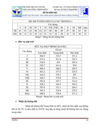 TRƯỜNG ĐH XÂY DỰNG           GVHD: Ths. VŨ ĐAN CHỈNH
              VIỆN XD CÔNG TRÌNH BIỂN       Bộ môn KTXD CTB&ĐÔBC
                                  ĐỒ ÁN MÔN HỌC
              THIẾT KẾ TỔ CHỨC THI CÔNG KCĐ GIÀN ĐỠ ĐẦU GIẾNG PEARL


                   ĐỘ ẨM TƯƠNG ĐỐI CỦA CÁC THÁNG(%)
                                     Các tháng
          I     II III IV V VI VII VIII IX            X  XI          XII   năm
 TB      81     81 83 80 83 87 88 88            89    87 80          83     85
 NN      36     21 32 45 43 51 53 55            50    41 38          38     21
                        Bảng7 : Bảng độ ẩm không khí.

   • Bức xạ mặt trời

                          BỨC XẠ MẶT TRỜI(CAL/CM2)
                                              Giá trị
              Các tháng
                            Lớn nhất        Trung bình      Nhỏ nhất
                   I          588.9            374.7         271.2
                  II          514.4            411.8         352.1
                 III          536.9             455          403.4
                 IV           520.7            441.6         39.8
                 V            486.5            380.2         285.5
                 VI           463.2            377.5         325.5
                VII           444.2            379.1          297
                VIII          440.3            375.8         323.4
                 IX           392.4            347.1         314.4
                 X            426.3            344.5         303.2
                 XI           397.6            331.1         284.3
                XII           395.3            334.6         279.2
                Năm           588.9            378.9         271.2
                           Bảng8 : Bảng bức xạ mặt trời.

   • Nhiệt độ không khí

              Nhiệt độ không khí trung bình là 26℃, nhiệt độ lớn nhất của không
khí là 36.2℃ và nhỏ nhất là 16.8℃. Sau đây là bảng nhiệt độ không khí các tháng
trong năm:


NHÓM 1                                                                       28
 