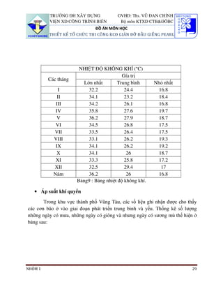TRƯỜNG ĐH XÂY DỰNG            GVHD: Ths. VŨ ĐAN CHỈNH
         VIỆN XD CÔNG TRÌNH BIỂN        Bộ môn KTXD CTB&ĐÔBC
                             ĐỒ ÁN MÔN HỌC
         THIẾT KẾ TỔ CHỨC THI CÔNG KCĐ GIÀN ĐỠ ĐẦU GIẾNG PEARL




                      NHIỆT ĐỘ KHÔNG KHÍ (°C)
                                          Gía trị
         Các tháng
                        Lớn nhất       Trung bình       Nhỏ nhất
             I            32.2             24.4           16.8
             II           34.1             23.2           18.4
            III           34.2             26.1           16.8
            IV            35.8             27.6           19.7
             V            36.2             27.9           18.7
            VI            34.5             26.8           17.5
           VII            33.5             26.4           17.5
           VIII           33.1             26.2           19.3
            IX            34.1             26.2           19.2
             X            34.1              26            18.7
            XI            33.3             25.8           17.2
           XII            32.5             29.4            17
           Năm            36.2              26            16.8
                     Bảng9 : Bảng nhiệt độ không khí.

   • Áp suất khí quyển

       Trong khu vực thành phố Vũng Tàu, các số liệu ghi nhận được cho thấy
các cơn bão ở vào giai đoạn phát triển trung bình và yếu. Thống kê số lượng
những ngày có mưa, những ngày có giông và nhưng ngày có sương mù thể hiện ở
bảng sau:




NHÓM 1                                                                   29
 