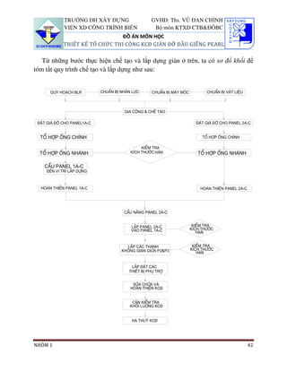 TRƯỜNG ĐH XÂY DỰNG                   GVHD: Ths. VŨ ĐAN CHỈNH
             VIỆN XD CÔNG TRÌNH BIỂN               Bộ môn KTXD CTB&ĐÔBC
                                 ĐỒ ÁN MÔN HỌC
             THIẾT KẾ TỔ CHỨC THI CÔNG KCĐ GIÀN ĐỠ ĐẦU GIẾNG PEARL

   Từ những bước thực hiện chế tạo và lắp dựng giàn ở trên, ta có sơ đồ khối để
tóm tắt quy trình chế tạo và lắp dựng như sau:


      quy ho¹ch blr         chuÈn bÞ nh©n lùc     chuÈn bÞ m¸y mãc          chuÈn bÞ vËt liÖu



                                      gia c«ng & chÕ t¹o

 ®Æt gi¸ ®ì cho panel1a-c                                              ®Æt gi¸ ®ì cho panel 2a-c


  tæ hîp èng chÝnh                                                        tæ hîp èng chÝnh

                                              kiÓm tra
  tæ hîp èng nh¸nh                       kÝch th−íc hµn                 tæ hîp èng nh¸nh

    cÈu panel 1a-c
     ®Õn vÞ trÝ l¾p dùng



  hoµn thiÖn panel 1a-c                                                  hoµn thiÖn panel 2a-c




                                      cÈu n©ng panel 2a-c


                                         l¾p panel 2a-c               kiÓm tra
                                         vµo panel 1a-c              kÝch th−íc
                                                                        hµn


                                       l¾p c¸c thanh                  kiÓm tra
                                     kh«ng gian gi÷a P2&p3           kÝch th−íc
                                                                        hµn


                                         l¾p ®Æt c¸c
                                        thiÕt bÞ phô trî


                                          söa ch÷a vµ
                                         hoµn thiÖn kc®


                                          c©n kiÓm tra
                                         khèi luîng kc®


                                         h¹ thuû kc®




NHÓM 1                                                                                           42
 