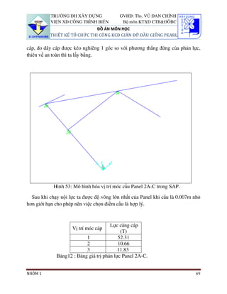 TRƯỜNG ĐH XÂY DỰNG              GVHD: Ths. VŨ ĐAN CHỈNH
          VIỆN XD CÔNG TRÌNH BIỂN          Bộ môn KTXD CTB&ĐÔBC
                              ĐỒ ÁN MÔN HỌC
          THIẾT KẾ TỔ CHỨC THI CÔNG KCĐ GIÀN ĐỠ ĐẦU GIẾNG PEARL

cáp, do dây cáp được kéo nghiêng 1 góc so với phương thẳng đứng của phản lực,
thiên về an toàn thì ta lấy bằng.




            Hình 53: Mô hình hóa vị trí móc cẩu Panel 2A-C trong SAP.

  Sau khi chạy nội lực ta được độ võng lớn nhất của Panel khi cẩu là 0.007m nhỏ
hơn giới hạn cho phép nên việc chọn điểm cẩu là hợp lý.



                                      Lực căng cáp
                    Vị trí móc cáp
                                           (T)
                          1               52.31
                          2               10.66
                          3               11.83
             Bảng12 : Bảng giá trị phản lực Panel 2A-C.


NHÓM 1                                                                      69
 