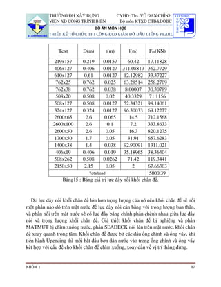 TRƯỜNG ĐH XÂY DỰNG                GVHD: Ths. VŨ ĐAN CHỈNH
           VIỆN XD CÔNG TRÌNH BIỂN            Bộ môn KTXD CTB&ĐÔBC
                              ĐỒ ÁN MÔN HỌC
          THIẾT KẾ TỔ CHỨC THI CÔNG KCĐ GIÀN ĐỠ ĐẦU GIẾNG PEARL


               Text        D(m)       t(m)        l(m)     Fđn(KN)

            219x157        0.219    0.0157       60.42     17.11828
            406x127        0.406    0.0127     311.08819   362.7729
            610x127         0.61    0.0127     12.12982    33.37227
             762x25        0.762    0.025      63.28514    258.2709
             762x38        0.762    0.038       8.00007    30.30789
             508x20        0.508     0.02       40.3329    71.1156
            508x127        0.508    0.0127     52.34321    98.14061
            324x127        0.324    0.0127     96.30033    69.12277
            2600x65         2.6     0.065         14.5     712.1568
            2600x100        2.6       0.1         7.2      333.8633
            2600x50         2.6      0.05         16.3     820.1275
            1700x50         1.7      0.05        31.91     657.6283
            1400x38         1.4     0.038      92.90091    1311.021
             406x19        0.406    0.019      35.18965    38.36404
            508x262        0.508    0.0262       71.42     119.3441
            2150x50         2.15     0.05          2       67.66303
                             TotalLoad                     5000.39
                 Bảng15 : Bảng giá trị lực đẩy nổi khối chân đế.



   Do lực đẩy nổi khối chân đế lớn hơn trọng lượng của nó nên khối chân đế sẽ nổi
một phần nào đó trên mặt nước để lực đẩy nổi cân bằng với trọng lượng bản thân,
và phần nổi trên mặt nước sẽ có lực đẩy bằng chính phần chênh nhau giữa lực đẩy
nổi và trọng lượng khối chân đế. Giả thiết khối chân đế bị nghiêng và phần
MATMUT bị chìm xuống nước, phần SEADECK nổi lên trên mặt nước, khối chân
đế xoay quanh trọng tâm. Khối chân đế được bịt các đầu ống chính và ống váy, khi
tiến hành Upending thì mới bắt đầu bơn dằn nước vào trong ống chính và ống váy
kết hợp với cẩu để cho khối chân đế chìm xuống, xoay dần về vị trí thẳng đứng.


NHÓM 1                                                                        87
 