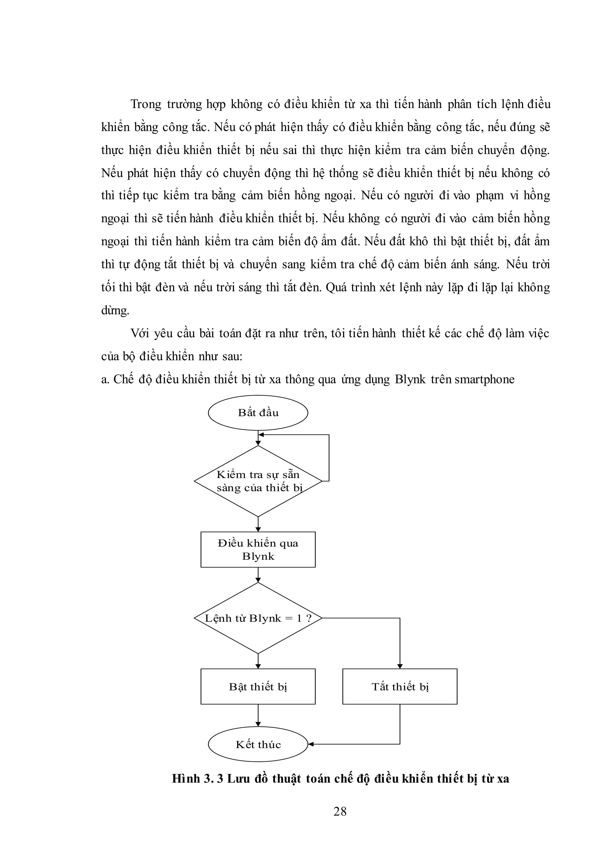28
Trong trường hợp không có điều khiển từ xa thì tiến hành phân tích lệnh điều
khiển bằng công tắc. Nếu có phát hiện thấy có điều khiển bằng công tắc, nếu đúng sẽ
thực hiện điều khiển thiết bị nếu sai thì thực hiện kiểm tra cảm biến chuyển động.
Nếu phát hiện thấy có chuyển động thì hệ thống sẽ điều khiển thiết bị nếu không có
thì tiếp tục kiểm tra bằng cảm biến hồng ngoại. Nếu có người đi vào phạm vi hồng
ngoại thì sẽ tiến hành điều khiển thiết bị. Nếu không có người đi vào cảm biến hồng
ngoại thì tiến hành kiểm tra cảm biến độ ẩm đất. Nếu đất khô thì bật thiết bị, đất ẩm
thì tự động tắt thiết bị và chuyển sang kiểm tra chế độ cảm biến ánh sáng. Nếu trời
tối thì bật đèn và nếu trời sáng thì tắt đèn. Quá trình xét lệnh này lặp đi lặp lại không
dừng.
Với yêu cầu bài toán đặt ra như trên, tôi tiến hành thiết kế các chế độ làm việc
của bộ điều khiển như sau:
a. Chế độ điều khiển thiết bị từ xa thông qua ứng dụng Blynk trên smartphone
Bắt đầu
Điều khiển qua
Blynk
Lệnh từ Blynk = 1 ?
Bật thiết bị Tắt thiết bị
Kết thúc
Kiểm tra sự sẵn
sàng của thiết bị
Hình 3. 3 Lưu đồ thuật toán chế độ điều khiển thiết bị từ xa
 