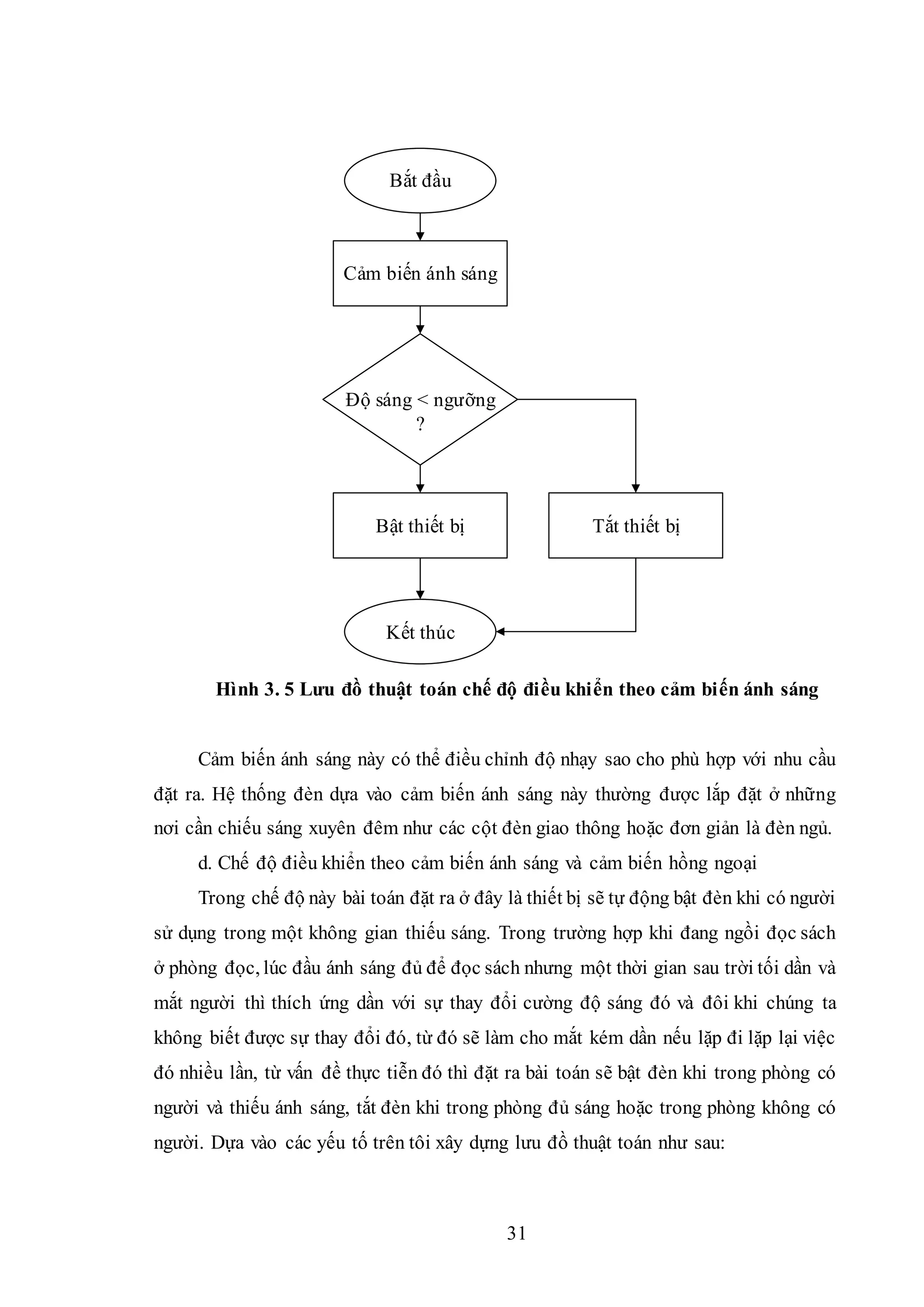 31
Bắt đầu
Cảm biến ánh sáng
Độ sáng < ngưỡng
?
Bật thiết bị Tắt thiết bị
Kết thúc
Hình 3. 5 Lưu đồ thuật toán chế độ điều khiển theo cảm biến ánh sáng
Cảm biến ánh sáng này có thể điều chỉnh độ nhạy sao cho phù hợp với nhu cầu
đặt ra. Hệ thống đèn dựa vào cảm biến ánh sáng này thường được lắp đặt ở những
nơi cần chiếu sáng xuyên đêm như các cột đèn giao thông hoặc đơn giản là đèn ngủ.
d. Chế độ điều khiển theo cảm biến ánh sáng và cảm biến hồng ngoại
Trong chế độ này bài toán đặt ra ở đây là thiết bị sẽ tự động bật đèn khi có người
sử dụng trong một không gian thiếu sáng. Trong trường hợp khi đang ngồi đọc sách
ở phòng đọc, lúc đầu ánh sáng đủ để đọc sách nhưng một thời gian sau trời tối dần và
mắt người thì thích ứng dần với sự thay đổi cường độ sáng đó và đôi khi chúng ta
không biết được sự thay đổi đó, từ đó sẽ làm cho mắt kém dần nếu lặp đi lặp lại việc
đó nhiều lần, từ vấn đề thực tiễn đó thì đặt ra bài toán sẽ bật đèn khi trong phòng có
người và thiếu ánh sáng, tắt đèn khi trong phòng đủ sáng hoặc trong phòng không có
người. Dựa vào các yếu tố trên tôi xây dựng lưu đồ thuật toán như sau:
 