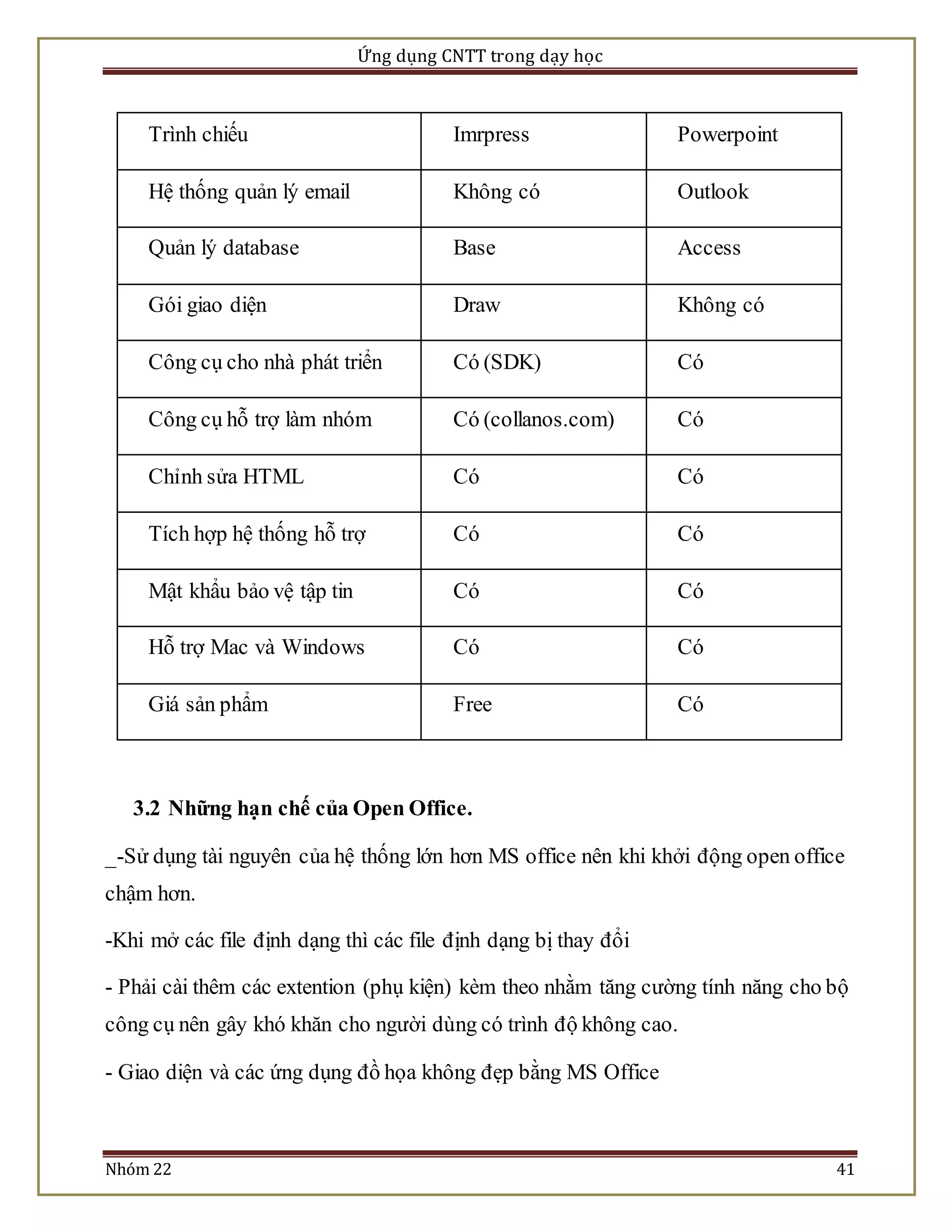 Ứng dụng CNTT trong dạy học 
Trình chiếu Imrpress Powerpoint 
Hệ thống quản lý email Không có Outlook 
Quản lý database Base Access 
Gói giao diện Draw Không có 
Công cụ cho nhà phát triển Có (SDK) Có 
Công cụ hỗ trợ làm nhóm Có (collanos.com) Có 
Chỉnh sửa HTML Có Có 
Tích hợp hệ thống hỗ trợ Có Có 
Mật khẩu bảo vệ tập tin Có Có 
Hỗ trợ Mac và Windows Có Có 
Giá sản phẩm Free Có 
3.2 Những hạn chế của Open Office. 
_-Sử dụng tài nguyên của hệ thống lớn hơn MS office nên khi khởi động open office 
chậm hơn. 
-Khi mở các file định dạng thì các file định dạng bị thay đổi 
- Phải cài thêm các extention (phụ kiện) kèm theo nhằm tăng cường tính năng cho bộ 
công cụ nên gây khó khăn cho người dùng có trình độ không cao. 
- Giao diện và các ứng dụng đồ họa không đẹp bằng MS Office 
Nhóm 22 41 
 