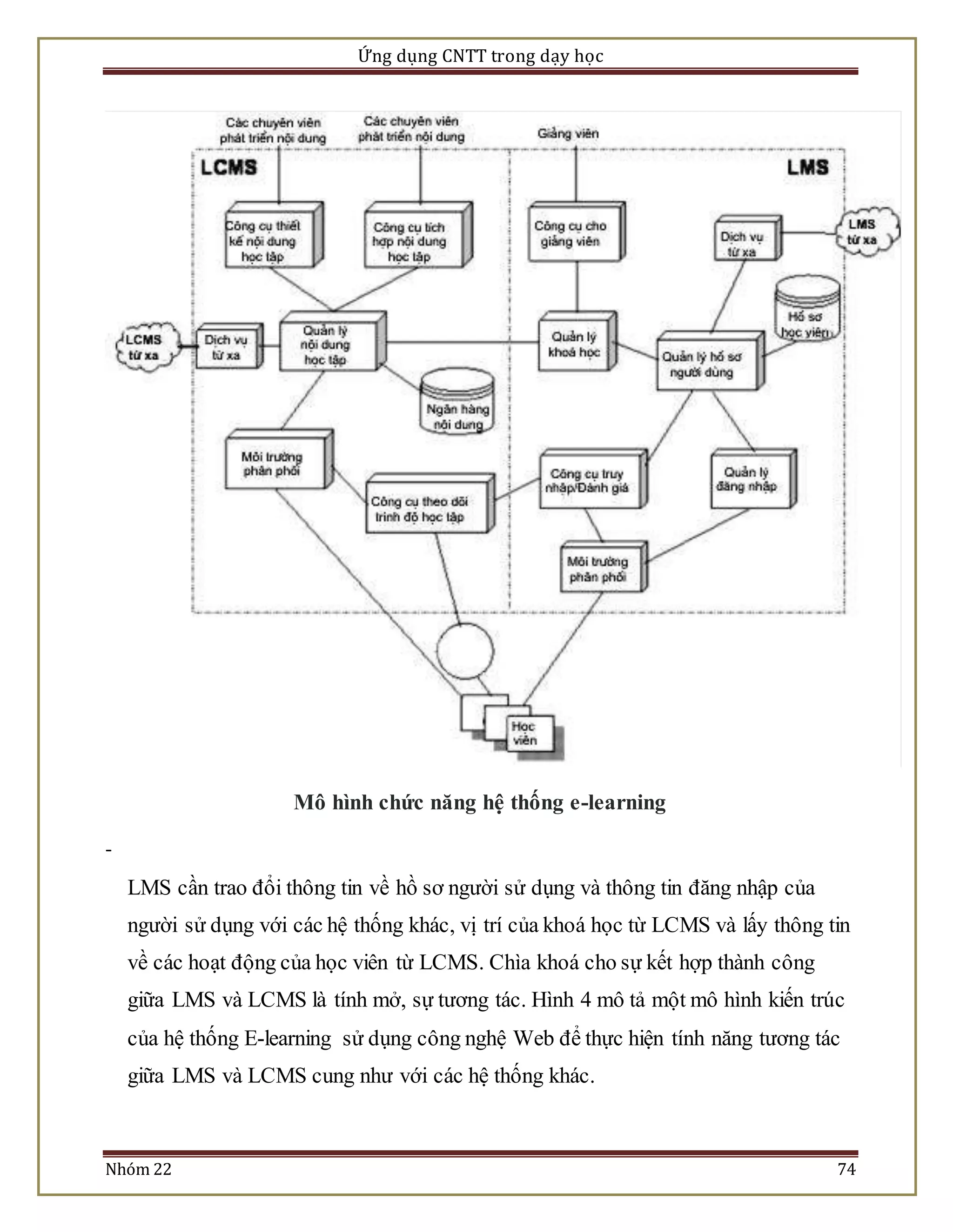 Ứng dụng CNTT trong dạy học 
Mô hình chức năng hệ thống e-learning 
- 
LMS cần trao đổi thông tin về hồ sơ người sử dụng và thông tin đăng nhập của 
người sử dụng với các hệ thống khác, vị trí của khoá học từ LCMS và lấy thông tin 
về các hoạt động của học viên từ LCMS. Chìa khoá cho sự kết hợp thành công 
giữa LMS và LCMS là tính mở, sự tương tác. Hình 4 mô tả một mô hình kiến trúc 
của hệ thống E-learning sử dụng công nghệ Web để thực hiện tính năng tương tác 
giữa LMS và LCMS cung như với các hệ thống khác. 
Nhóm 22 74 
 