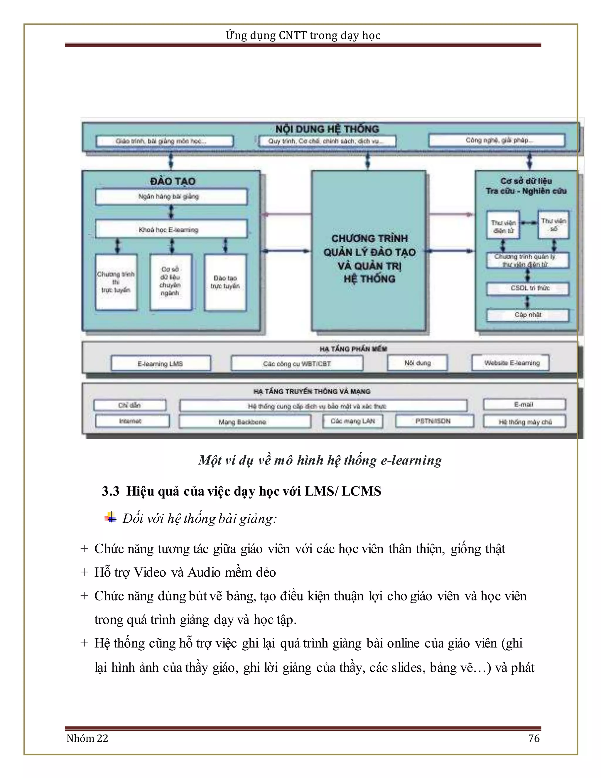 Ứng dụng CNTT trong dạy học 
Một ví dụ về mô hình hệ thống e-learning 
3.3 Hiệu quả của việc dạy học với LMS/ LCMS 
Đối với hệ thống bài giảng: 
+ Chức năng tương tác giữa giáo viên với các học viên thân thiện, giống thật 
+ Hỗ trợ Video và Audio mềm dẻo 
+ Chức năng dùng bút vẽ bảng, tạo điều kiện thuận lợi cho giáo viên và học viên 
trong quá trình giảng dạy và học tập. 
+ Hệ thống cũng hỗ trợ việc ghi lại quá trình giảng bài online của giáo viên (ghi 
lại hình ảnh của thầy giáo, ghi lời giảng của thầy, các slides, bảng vẽ…) và phát 
Nhóm 22 76 
 