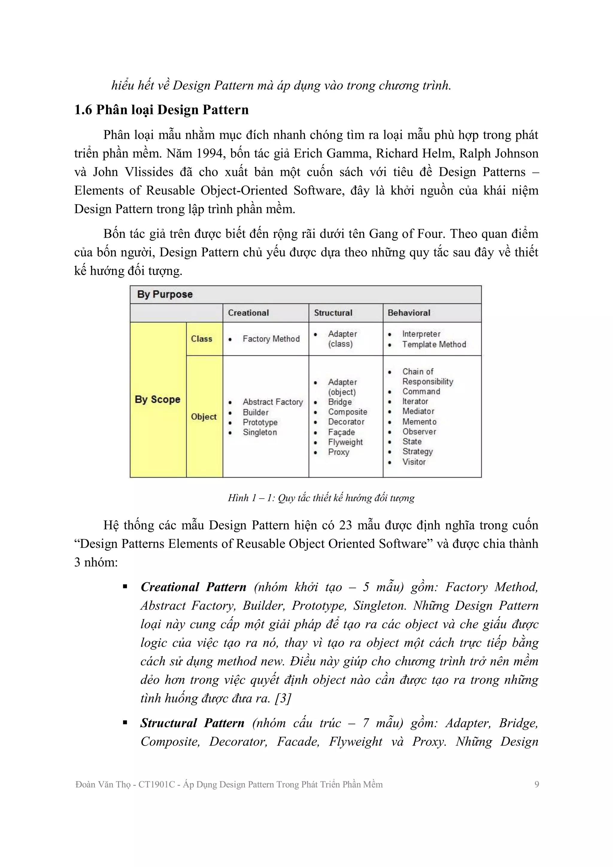 Đề tài: Áp dụng Design Pattern trong phát triển phần mềm, 9đ | PDF