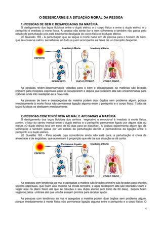O DESENCARNE E A SITUAÇÃO MORAL DA PESSOA

    1) PESSOAS DE BEM E DESAPEGADAS DA MATÉRIA
     O desligamento dos laços fluídicos entre o duplo etérico e o corpo físico e entre o duplo etérico e o
perispírito é imediato à morte física. A pessoa não sente dor e nem sofrimento e também não passa pelo
estado de perturbação pois está totalmente desligada do corpo físico e do duplo etérico.
     LE Questão 165 - A perturbação que se segue à morte nada tem de penosa para o homem de bem,
que se conserva calmo, semelhante em tudo a quem acompanha as fases de um tranqüilo despertar.

                                     Imediato à Morte                   Imediato à Morte



               ESPÍRITO




                             PERISPÍRITO                      DUPLO ETÉRICO        CORPO FÍSICO


    As pessoas recém-desencarnados voltadas para o bem e desapegadas da matérias são levadas
primeiro para hospitais espirituais para se recuperarem e depois que recebem alta são encaminhadas para
colônias onde irão readaptar-se a nova vida.

    As pessoas de bem e desapegadas da matéria podem doar órgãos sem problema algum, porque
imediatamente à morte física não permanece ligação alguma entre o perispírito e o corpo físico. Todos os
laços fluídicos se desfazem imediatamente.


    2) PESSOAS COM TENDÊNCIA AO MAL E APEGADAS A MATÉRIA
     O desligamento dos laços fluídicos dos centros vegetativo e emocional é imediato à morte física,
porém, o laço do centro mental entre o duplo etérico e o perispírito permanece ligado por alguns dias ou
meses (O duplo etérico leva em torno de 60 dias para se dissolver). A pessoa experimenta algum tipo de
sofrimento e também passa por um estado de perturbação devido a permanência da ligação entre o
perispírito e o duplo etérico.
     LE Questão 165 - Para aquele cuja consciência ainda não está pura, a perturbação é cheia de
ansiedade e de angústias, que aumentam à proporção que ele da sua situação se dá conta.

                                    Permanece Ligado                    Imediato à Morte



               ESPÍRITO
                                           Imediato à Morte




                             PERISPÍRITO                      DUPLO ETÉRICO        CORPO FÍSICO


    As pessoas com tendência ao mal e apegadas a matéria são levados primeiro são levados para prontos
socorro espirituais, que ficam aqui mesmo na crosta terrestre, e após receberem alta são liberadas ficam a
vagar aqui no plano físico até que se dissolva o seu duplo etérico (em torno de 60 dias), depois ficam
vagando pelos umbrais até que um dia estejam prontos para receber ajuda.

    As pessoas com tendência ao mal e apegadas a matéria podem doar órgãos sem problema algum,
porque imediatamente à morte física não permanece ligação alguma entre o perispírito e o corpo físico. O

                                                                                                        4
 