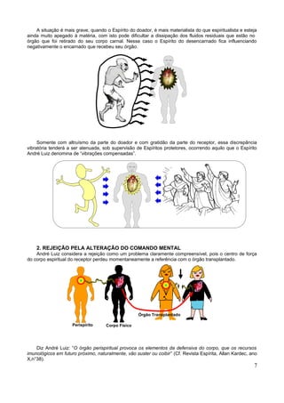 A situação é mais grave, quando o Espírito do doador, é mais materialista do que espiritualista e esteja
ainda muito apegado à matéria, com isto pode dificultar a dissipação dos fluidos residuais que estão no
órgão que foi retirado do seu corpo carnal. Nesse caso o Espírito do desencarnado fica influenciando
negativamente o encarnado que recebeu seu órgão.




     Somente com altruísmo da parte do doador e com gratidão da parte do receptor, essa discrepância
vibratória tenderá a ser atenuada, sob supervisão de Espíritos protetores, ocorrendo aquilo que o Espírito
André Luiz denomina de “vibrações compensadas”.




    2. REJEIÇÃO PELA ALTERAÇÃO DO COMANDO MENTAL
    André Luiz considera a rejeição como um problema claramente compreensível, pois o centro de força
do corpo espiritual do receptor perdeu momentaneamente a referência com o órgão transplantado.




                                                    Órgão Transplantado

                     Perispírito     Corpo Físico




    Diz André Luiz: “O órgão perispiritual provoca os elementos da defensiva do corpo, que os recursos
imunológicos em futuro próximo, naturalmente, vão suster ou coibir” (Cf. Revista Espírita, Allan Kardec, ano
X,n°38).
                                                                                                          7
 