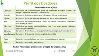 Perfil dos Doadores
24/10/2016Doação de Órgãos 20
PRINCIPAIS INDICAÇÕES
Coração Portadores de cardiomiopatia grave de diferentes etiologias (Doença de
Chagas, isquêmica, idiopática, miocardites);
Pulmão Portadores de doenças pulmonares crônicas por fibrose ou enfisema;
Fígado Portadores de cirrose hepática por hepatite, álcool ou outras causas;
Rim Portadores de insuficiência renal crônica por nefrite, hipertensão, diabetes e
outras doenças renais;
Pâncreas Diabéticos que tomam insulina (diabetes tipo 1) em geral, quando estão com
doença renal associada;
Córneas Portadores de ceratocone, ceratopatia bolhosa, infecção ou trauma de córnea;
Medula óssea Portadores de leucemia, linfoma e aplasia de medula;
Osso Pacientes com perda óssea por certos tumores ósseos ou trauma;
Pele Pacientes com grandes queimaduras.
Fonte: Associação Brasileira de Doação de Órgãos, 2002
 