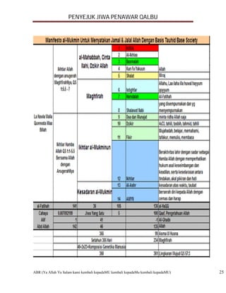 PENYEJUK JIWA PENAWAR QALBU




ABR (Ya Allah Ya Salam kami kembali kepadaMU kembali kepadaMu kembali kepadaMU)   25
 