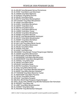 PENYEJUK JIWA PENAWAR QALBU

44. AL-MUJIB Yang Menjawab Semua Permohonan
45. AL-WASI’ Yang Maha Luas Kekurniaan
46. AL-HAKIM Yang Maha Bijaksana
47. AL-WADUD Yang Maha Pencinta
48. AL-MAJID Yang Maha Mulia
49. AL-BA’ITS Yang Maha Membangkitkan
50. ASY-SYAHID Yang Maha Menyaksikan
51. AL-HAQQ Yang Maha Benar
52. AL-WAKIL Yang Maha Memelihara
53. AL-QAWIY Yang Maha Kuat
54. AL-MATIN Yang Maha Kukuh
55. AL-WALIY Yang Maha Melindungi
56. AL-HAMID Yang Maha Terpuji
57. AL-MUHSI Yang Maha Menghitung
58. AL-MUBDI Yang Maha Memulai
59. AL-MU’ID Yang Mengembalikan Kehidupan
60. AL-MUHYI Yang Maha Menghidupkan
61. AL-MUMIT Yang Maha Mematikan
62. AL-HAYY Yang Maha Hidup
63. AL-QAYYUM Yang Maha Berdiri Sendiri
64. AL-WAJID Yang Maha Menemukan
65. AL-MAJID Yang Maha Mulia
66. AL-WAHID Yang Satu
67. AL-AHAD* Yang Maha Esa
68. AS-SAMAD Yang Menjadi Tempat Pergantungan Makhluk
69. AL-QADIR Yang Maha Menentukan
70. AL-MUQTADIR Yang Maha Berkuasa
71. AL-MUQADDIM Yang Maha Mendahulukan
72. AL-MUAKHKHIR Yang Maha Mengakhirkan
73. AL-AWWAL Yang Maha Awal
74. AL-AKHIR Yang Maha Akhir
75. AZ-ZAHIR Yang Maha Nyata
76. AL-BATIN Yang Maha Tersembunyi
77. AL-WALI Yang Maha Memerintah
78. AL-MUTA’ALI Yang Maha Memiliki Ketinggian
79. AL-BARR Yang Maha Memberi Kebaikan
80. AT-TAWWAB Yang Maha Menerima Taubat
81. AL-MUNTAQIM Yang Maha Penyiksa
82. AL-‘AFUW Yang Maha Pemaaf
83. AR-RAUF Yang Maha Pengasih
84. MALIKUL-MULK Raja Penguasa Segala Kerajaan
85. DZUL-JALALI WAL-IKRAM Yang Memiliki Kebesaran Dan Kemuliaan
86. AL-MUQSIT Yang Maha Adil
87. AL-JAMI’ Yang Maha Menghimpunkan
88. AL-GHANIY Yang Maha Kaya
89. AL-MUGHNI Yang Memberikan Kekayaan

ABR (Ya Allah Ya Salam kami kembali kepadaMU kembali kepadaMu kembali kepadaMU)   29
 