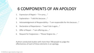 6 COMPONENTS OF AN APOLOGY
1. Expression of Regret – “I’m sorry….”
2. Explanation – “I did this because….”
3. Acknowledgem...