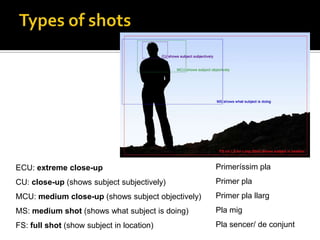 ECU: extreme close-up                              Primeríssim pla
CU: close-up (shows subject subjectively)          Primer pla
MCU: medium close-up (shows subject objectively)   Primer pla llarg
MS: medium shot (shows what subject is doing)      Pla mig
FS: full shot (show subject in location)           Pla sencer/ de conjunt
 
