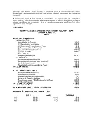 Na segunda forma, fazemos o inverso, reduzindo do lucro líquido o valor do lucro não operacional da venda
do imobilizado e, ao mesmo tempo, registrando como origem o valor total produzido por essa transação não
operacional.

A primeira forma, apesar de muito utilizada, é desaconselhável. Já a segunda forma tem a vantagem de
mostrar qual foi o valor efetivo originado pelas operações normais da empresa, segregando os recursos de
natureza esporádica e não operacional, e deve ser adotada, particularmente quando envolver valores
significativos dessas transações.

7 – Um modelo

          DEMONSTRAÇÃO DAS ORIGENS E APLICAÇÕES DE RECURSOS - DOAR
                            EMPRESA MODELO S/A
                                  ANO 2

I - ORIGENS DE RECURSOS
    DAS OPERAÇÕES
       Lucro Líquido do Exercício                                                               108,00
       (+) Depreciação e Amortização                                                            300,00
       (+) Encargos de Dívidas de Longo Prazo                                                   415,00
       (-) Resultado da Equiv.Patrimonial                                                       (25,00)
       (-) Lucro na Venda de Imobilizado                                                       (293,00)
       (=) Lucro Ajustado                                                                       505,00
    DOS ACIONISTAS
       Integralização de Capital                                                                400,00
    DE TERCEIROS
       Ingresso de Novos Empréstimos                                                            500,00
       Baixa do Ativo Imobilizado (valor de venda)                                              500,00
       Venda de Investimentos                                                                    20,00
       Resgate de Investimentos de Longo Prazo                                                   60,00
TOTAL DA ORIGENS                                                                              1.985,00

II - APLICAÇÕES DE RECURSOS
       Aquisição de Ativo Imobilizado                                                           950,00
       Adições no Ativo Diferido                                                                100,00
       Integralização de Novos Investimentos                                                     10,00
       Aumento de Depósitos Judiciais                                                            10,00
       Transferência para o PC de Dívdas de Longo Prazo                                         565,00
       Dividendos Propostos                                                                     100,00
TOTAL DAS APLICAÇÕES                                                                          1.735,00

III - AUMENTO NO CAPITAL CIRCULANTE LÍQUIDO                                                     250,00

IV - VARIAÇÃO NO CAPITAL CIRCULANTE LÍQUIDO

                    ANO 1                           ANO 2                         VARIAÇÃO
 AC                            560,00                        1.000,00                           440,00
 PC                            360,00                          550,00                           190,00
 CCL                           200,00                          450,00                           250,00
 