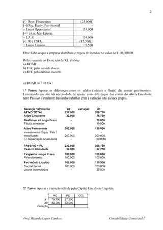 2


(-) Desp. Financeiras                      (25.000)
(+) Rec. Equiv. Patrimonial                        -
= Lucro Operacional                         155.000
(+/-) Res. Não Operac.                             -
= LAIR                                      155.000
(-) IR e CSLL                             (15.500)
= Lucro Líquido                             139.500

Obs: Sabe-se que a empresa distribuiu e pagou dividendos no valor de $100.000,00.

Relativamente ao Exercício de X1, elabore:
a) DOAR
b) DFC pelo método direto
c) DFC pelo método indireto


a) DOAR de 31/12/X1

1° Passo: Apurar as diferenças entre os saldos (iniciais e finais) das contas patrimoniais.
Lembrando que não há necessidade de apurar essas diferenças das contas do Ativo Circulante
nem Passivo Circulante, bastando trabalhar com a variação total desses grupos.

                                   -                       -
Balanço Patrimonial             X0       variação       X1
ATIVO TOTAL                    232.000                 266.750
Ativo Circulante                32.000                  76.750
Realizável a Longo Prazo           -                    10.000
Títulos a receber                  -                    10.000
Ativo Permanente               200.000                 180.000
Investimento (Equiv. Patr.)        -                       -
Imobilizado                    200.000                 200.000
(-) depreciação acumulada          -                   (20.000)

PASSIVO + PL                   232.000                 266.750
Passivo Circulante              32.000                  27.250
Exigível a Longo Prazo         100.000                 100.000
Financiamento                  100.000                 100.000
Patrimônio Líquido             100.000                 139.500
Capital Social                 100.000                 100.000
Lucros Acumulados                  -                    39.500




2° Passo: Apurar a variação sofrida pelo Capital Circulante Líquido.

                       AC       PC       CCL
                X1    76.750   27.250
                X0    32.000   32.000
          Variação



Prof. Ricardo Lopes Cardoso                                       Contabilidade Comercial I
 