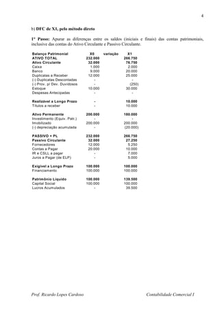 4

b) DFC de X1, pelo método direto

1° Passo: Apurar as diferenças entre os saldos (iniciais e finais) das contas patrimoniais,
inclusive das contas do Ativo Circulante e Passivo Circulante.

Balanço Patrimonial             X0      variação     X1
ATIVO TOTAL                   232.000              266.750
Ativo Circulante               32.000               76.750
Caixa                           1.000                2.000
Banco                           9.000               20.000
Duplicatas a Receber           12.000               25.000
(-) Duplicatas Descontadas        -                    -
(-) Prov. p/ Dev. Duvidosos       -                   (250)
Estoque                        10.000               30.000
Despesas Antecipadas              -                    -

Realizável a Longo Prazo          -                 10.000
Títulos a receber                 -                 10.000

Ativo Permanente              200.000              180.000
Investimento (Equiv. Patr.)       -                    -
Imobilizado                   200.000              200.000
(-) depreciação acumulada         -                (20.000)

PASSIVO + PL                  232.000              266.750
Passivo Circulante             32.000               27.250
Fornecedores                   12.000                5.250
Contas a Pagar                 20.000               10.000
IR e CSLL a pagar                 -                  7.000
Juros a Pagar (de ELP)            -                  5.000

Exigível a Longo Prazo        100.000              100.000
Financiamento                 100.000              100.000

Patrimônio Líquido            100.000              139.500
Capital Social                100.000              100.000
Lucros Acumulados                 -                 39.500




Prof. Ricardo Lopes Cardoso                                   Contabilidade Comercial I
 