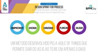 12
Um método baseado no Design Sprint do
Google só que com um toque de Lean.
MÉTODO
 