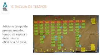 6. INCLUA OS TEMPOS
Adicione tempo de
processamento,
tempo de espera e
determine a
eficiência do ciclo.
 
