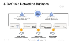 Source, Andy Martin
$
Debt funding Tokens
Key
Supply Distribute
DeFi Marketplace
Service layer replaces commercial
banks to create credit
Smart contract
DAO aggregates (small)
investors Fiat on/off ramp
Smart contract
matches finance to demand
Smart contract
Pays investor
Logistics
Manufacture
Smart contract
releases finance from escrow
Digital
liquidity $
$
4. DAO is a Networked Business
6
28-Mar-22
 