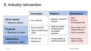Source, Andy Martin
Go to market
• Network effects
Products
• Revenue & value
Tokenomics
• Incentives / DeFi
Innovation Platform Governance
• As a network
• Network, market or
industry
• DAO
• Zone of
sovereignty/rules
• Buy & sell data
• Apps & wallets earn
value
• Fees for activity
• Professional &
foundation
services
• Store value in the
market token(s)
• Skill & reputation
• Win-win-win
• Behaviours
• Composability of
funding protocols
• New funding /
reserve model
6. Industry reinvention
8
28-Mar-22
 