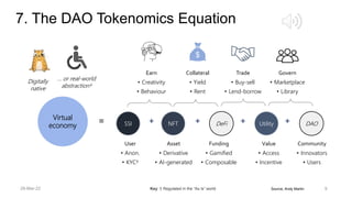 Source, Andy Martin
7. The DAO Tokenomics Equation
9
Key: † Regulated in the “As Is” world
Collateral
• Yield
• Rent
Community
• Innovators
• Users
Earn
• Creativity
• Behaviour
Value
• Access
• Incentive
= + + +
+
Asset
• Derivative
• AI-generated
Funding
• Gamified
• Composable
User
• Anon.
• KYC†
Govern
• Marketplace
• Library
NFT Utility
SSI DAO
DeFi

$
… or real-world
abstraction†
Digitally
native
Virtual
economy
Trade
• Buy-sell
• Lend-borrow
Govern
• Marketplace
• Library
28-Mar-22
 