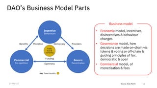 Source, Andy Martin
DAO’s Business Model Parts
• Economic model, incentives,
disincentives & behaviour
changes
• Governance model, how
decisions are made on-chain via
tokens & voting or off-chain &
guiding principles of fair,
democratic & open
• Commercial model, of
monetisation & fees
Business model
Providers
Benefits
Incentive
Behaviours
Openness
Commercial
Co-opetition
Govern
Decentralise
Monetise
Funding
Democracy
Trade,
trust &
ownership
Key: Token liquidity
11
27-Mar-22
 
