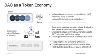 Source, Andy Martin
DAO as a Token Economy
• State machine for ownership of tokens
• Tracking provenance of who did what & when
• Distributed & decentralised source of the truth
Blockchain
• Individual controls access to their identity, NFT,
securities, utility or money
• Individual initiates buying and selling
Avatar

Wallet
NFT Value
Utility
SSI
• Community creates a purpose, values, & rules & is
then owned & controlled using tokens
• Smart contracts govern trading, monetising data
(NFT) governed by the data owner
• Tokens govern incentives & to democratize value
DAO
Enterprises
Go to Market as
a network
5
27-Mar-22
 