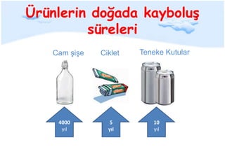 Ürünlerin doğada kayboluş
         süreleri
   Cam şişe   Ciklet   Teneke Kutular




    4000        5         10
     yıl        yıl       yıl
 
