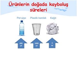 Ürünlerin doğada kayboluş
         süreleri
   Pet şişe   Plastik bardak   Kağıt




     400         1000          3
      yıl         yıl          ay
 