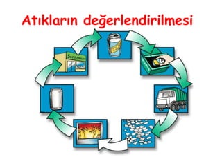 Atıkların değerlendirilmesi
 