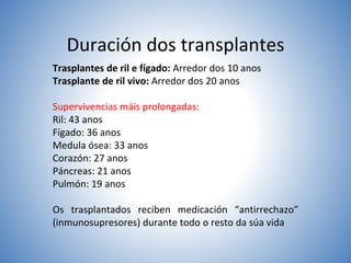 Duración dos transplantes
Trasplantes de ril e fígado: Arredor dos 10 anos
Trasplante de ril vivo: Arredor dos 20 anos
Supervivencias máis prolongadas:
Ril: 43 anos
Fígado: 36 anos
Medula ósea: 33 anos
Corazón: 27 anos
Páncreas: 21 anos
Pulmón: 19 anos
Os trasplantados reciben medicación “antirrechazo”
(inmunosupresores) durante todo o resto da súa vida
 