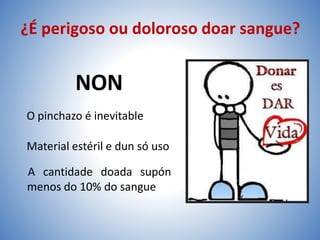 ¿É perigoso ou doloroso doar sangue?
NON
O pinchazo é inevitable
Material estéril e dun só uso
A cantidade doada supón
menos do 10% do sangue
 