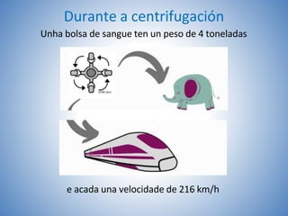 Durante a centrifugación
Unha bolsa de sangue ten un peso de 4 toneladas
e acada una velocidade de 216 km/h
 