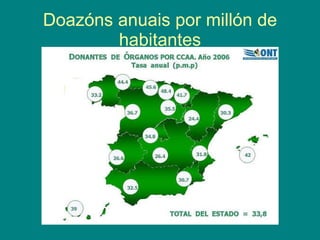 Doazóns anuais por millón de habitantes 