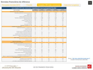 LOI DE FINANCES POUR 2016PROJET DE LOI DE FINANCES POUR 2016LOI DE FINANCES POUR 2016
Données financières de référence 59
Comptes 2014 des communesFiscalitéPrincipales données 2016 Calendrier budgétaire
Source : http://www.collectivites-locales.gouv.fr
Comptes individuels des collectivités
 